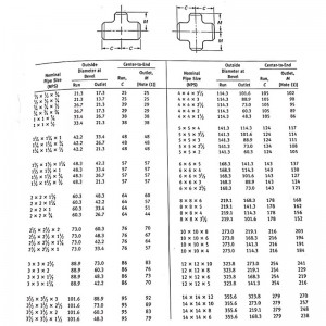 Steel Pipe Tee( antiseptic treatment)